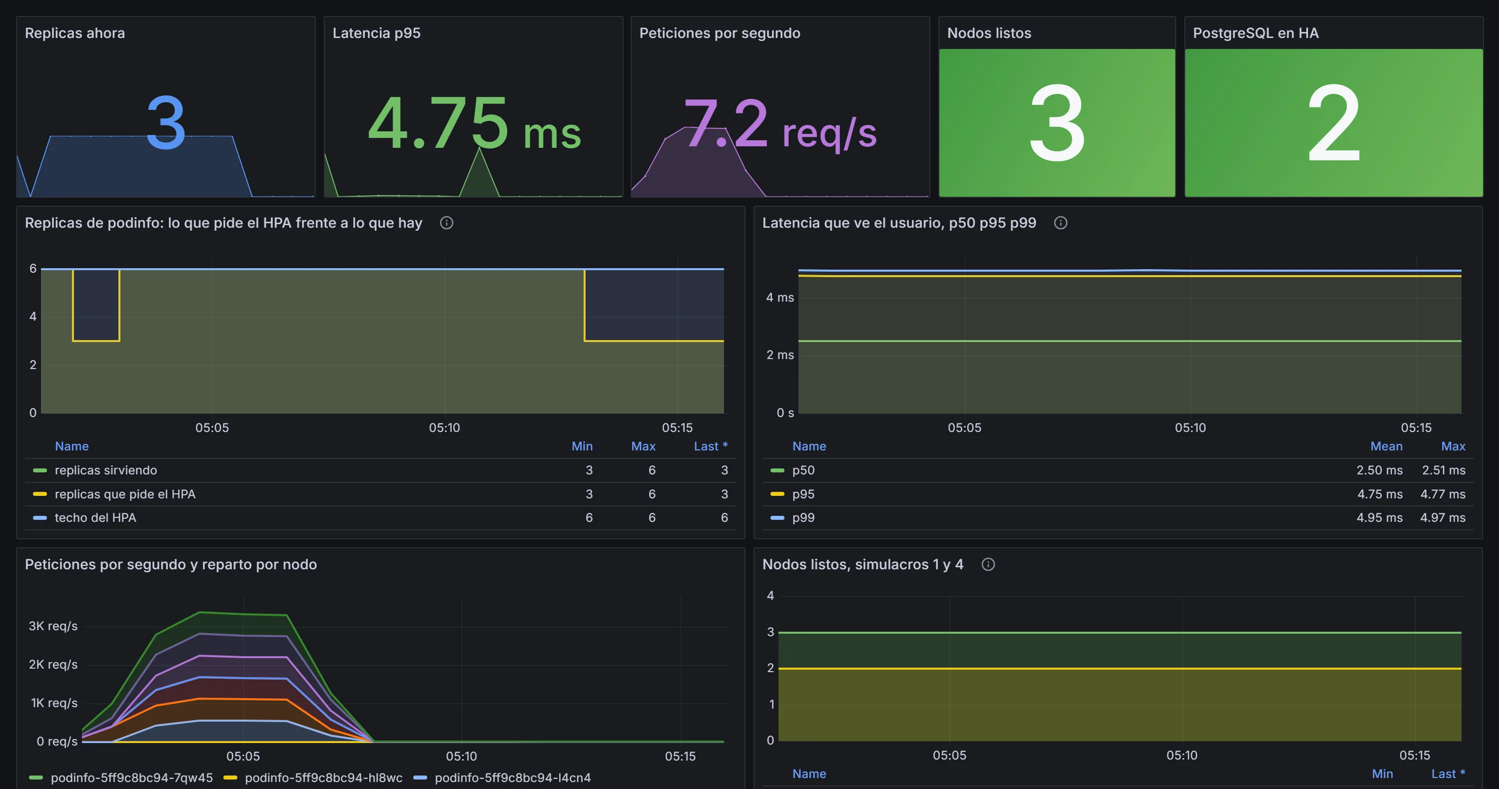 Captura de Clúster Kubernetes de Alta Disponibilidad
