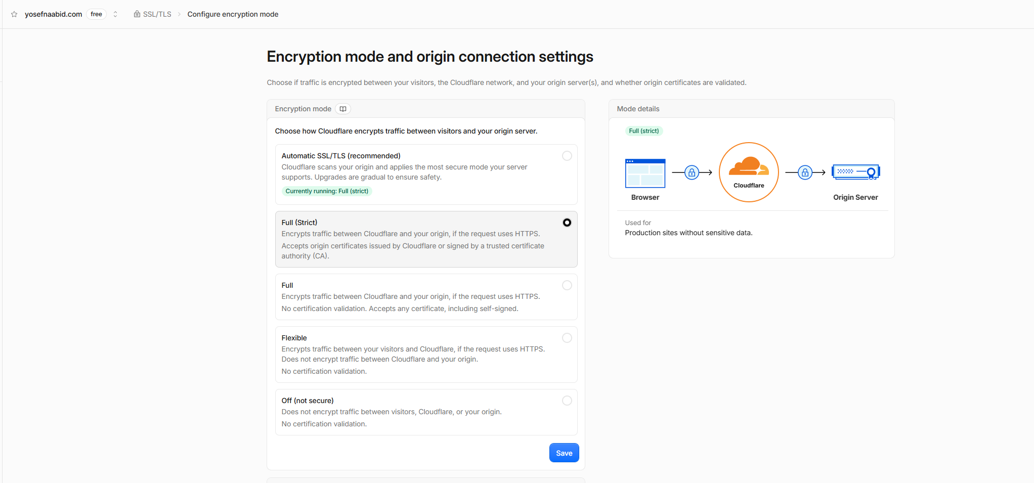 Cifrado Full (strict) entre visitante, Cloudflare y origen