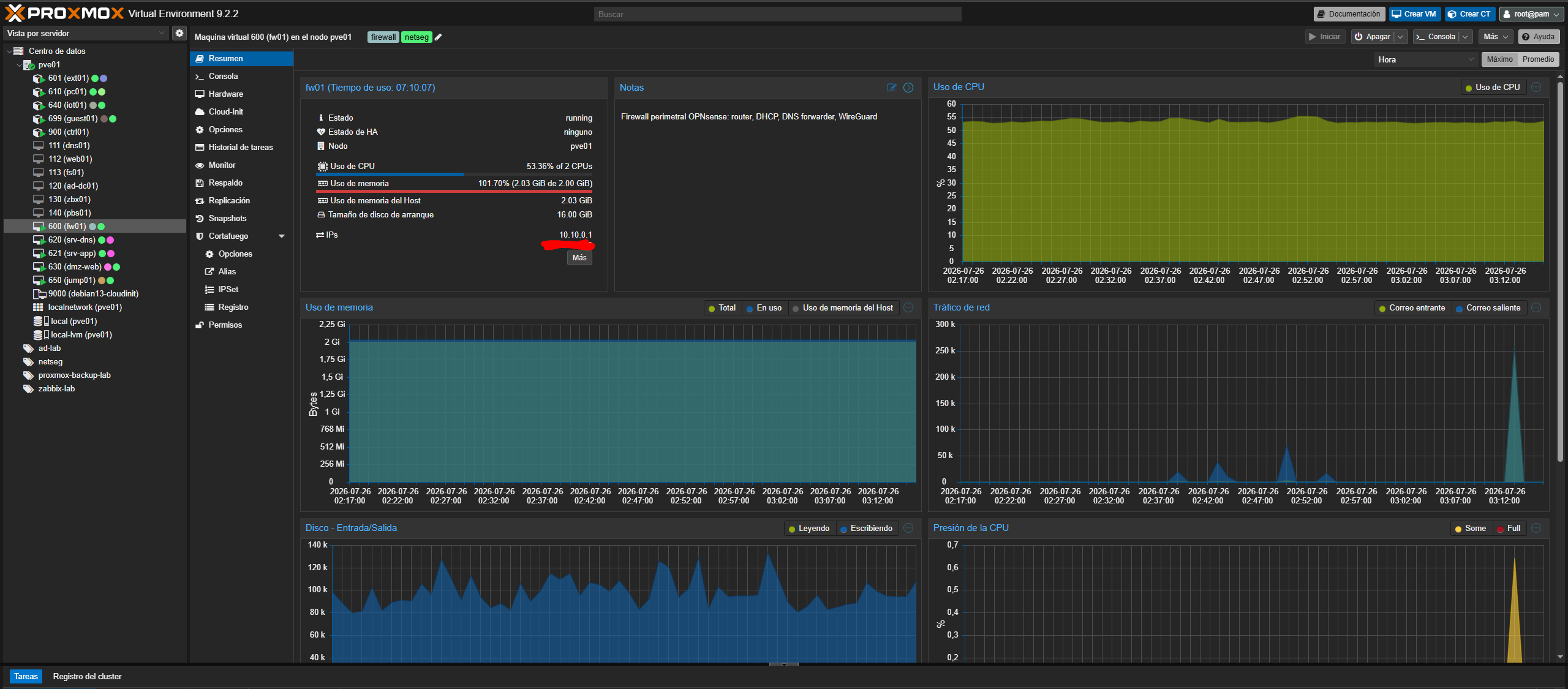 Las máquinas del laboratorio en Proxmox, con el firewall OPNsense levantado por Terraform