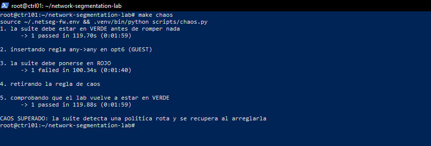 El comando de caos abre un any a any, ve la suite en rojo, retira la regla y la devuelve a verde