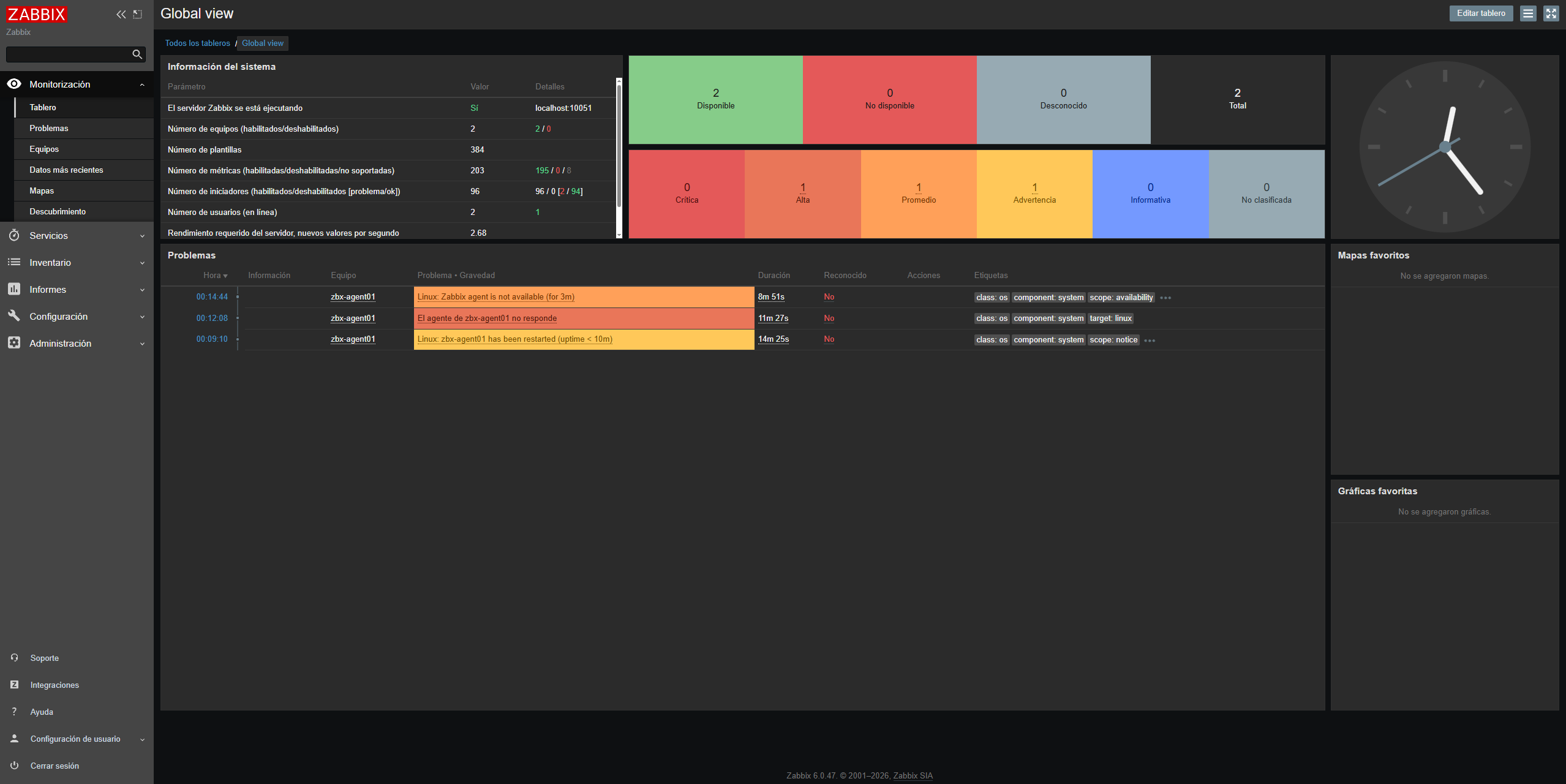 Alerta de problema activa